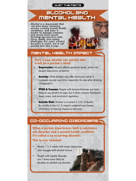 Just the Facts Rack Card: Alcohol & Mental Health
