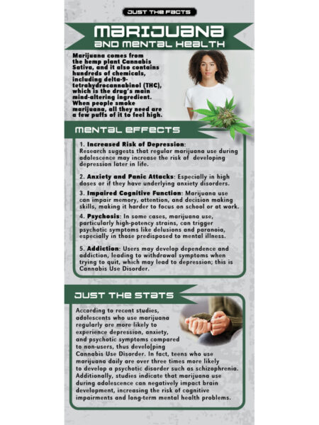 Just the Facts Rack Card: Marijuana & Mental Health