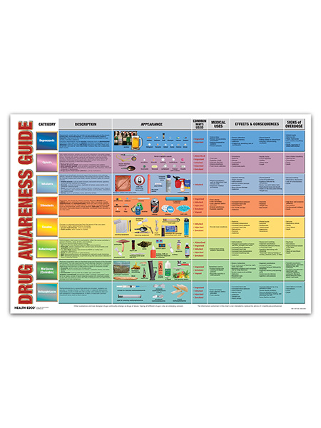 Drug Awareness Guide Display - Laminated